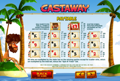 Castaway