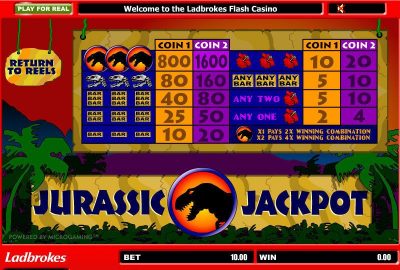 Jurassic Jackpot Big Reel