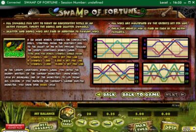 Swamp of Fortune